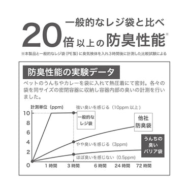 うんちの臭いバリア袋 箱タイプ M